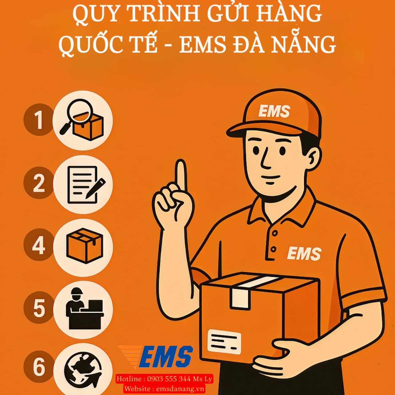 Infographic quy trình gửi hàng quốc tế EMS gồm 6 bước: kiểm tra hàng, đóng gói, khai báo, tính cước, thông quan và theo dõi vận đơn