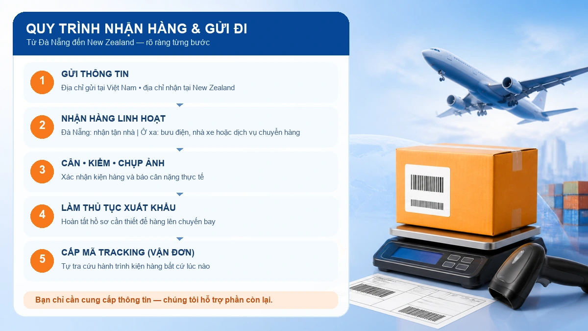 Quy trình nhận hàng và gửi hàng đi New Zealand tại EMS Đà Nẵng